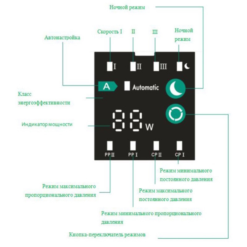 Насос циркуляционный ээ STAR 32/6 A с гайками Насос циркуляционный ээ STAR 32/6 A с гайками