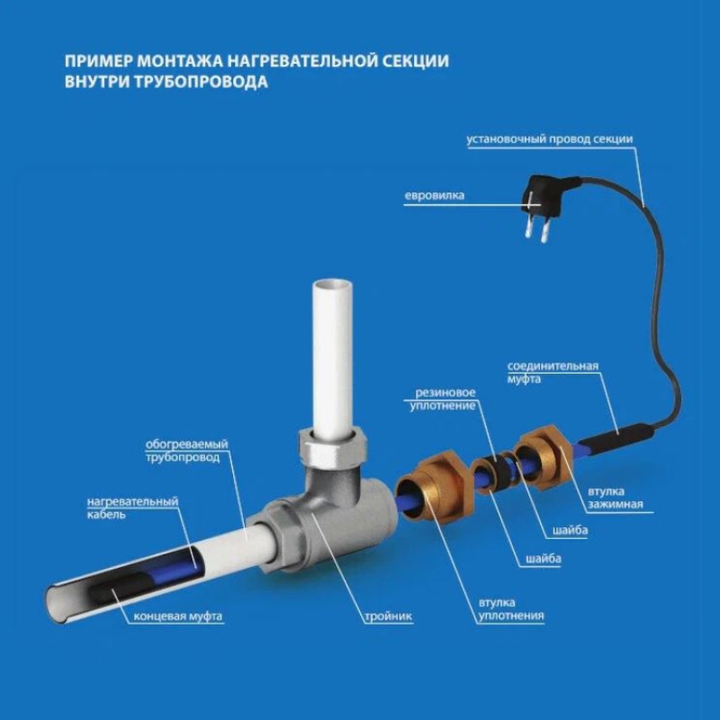 Кабель греющий Freezstop Inside 16 м (10 Вт/м) внутри трубы Кабель греющий Freezstop Inside 16 м (10 Вт/м) внутри трубы