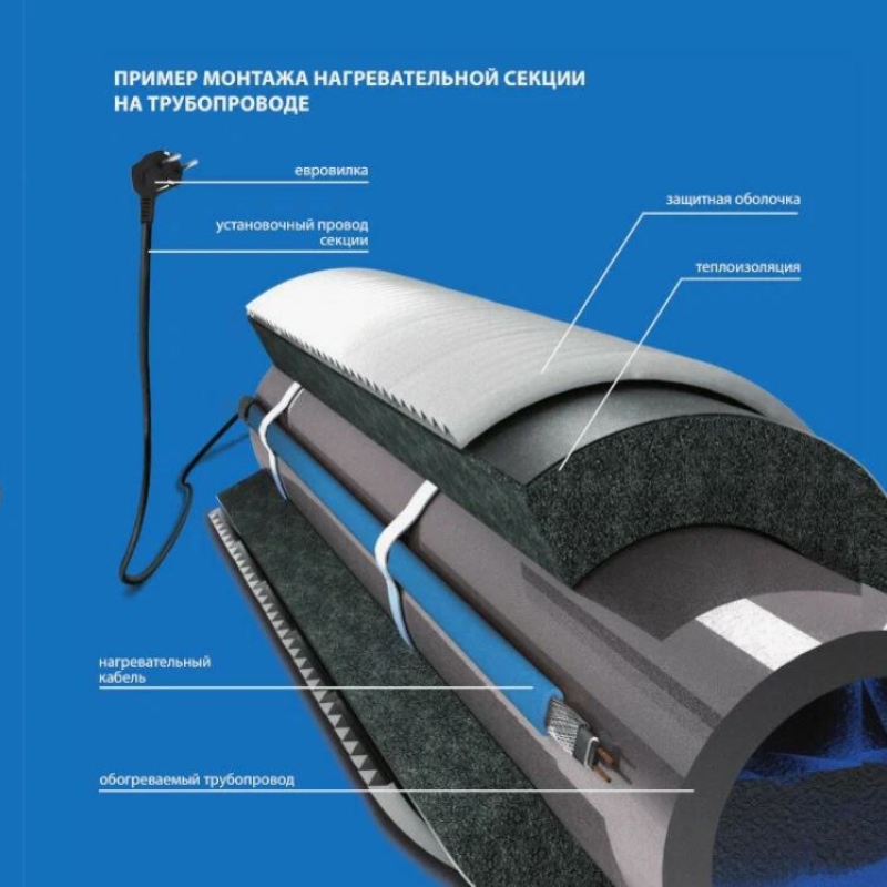 Кабель греющий Freezstop Inside 16 м (10 Вт/м) внутри трубы Кабель греющий Freezstop Inside 16 м (10 Вт/м) внутри трубы