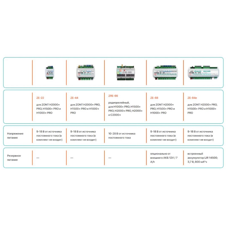 Блок расширения ZE-22 для ZONT H2000+ PRO Блок расширения ZE-22 для ZONT H2000+ PRO