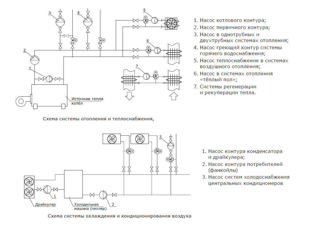 Насос циркуляционный Shinhoo BASIC 50-20F фланцевый 220В 71221007 - купить  с доставкой в Москве, цена, фото, инструкция.