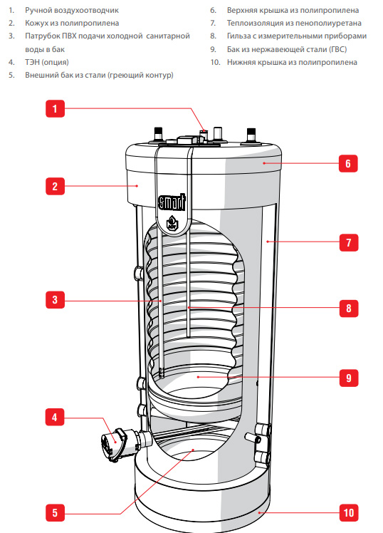 Бойлер smart acv общий вид