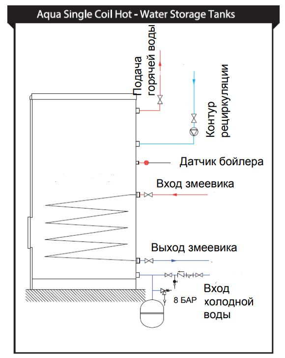 Бойлер baxi ubt 200 инструкция по монтажу