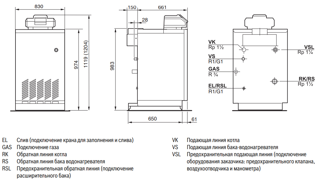 Ширина шкафа для газового котла