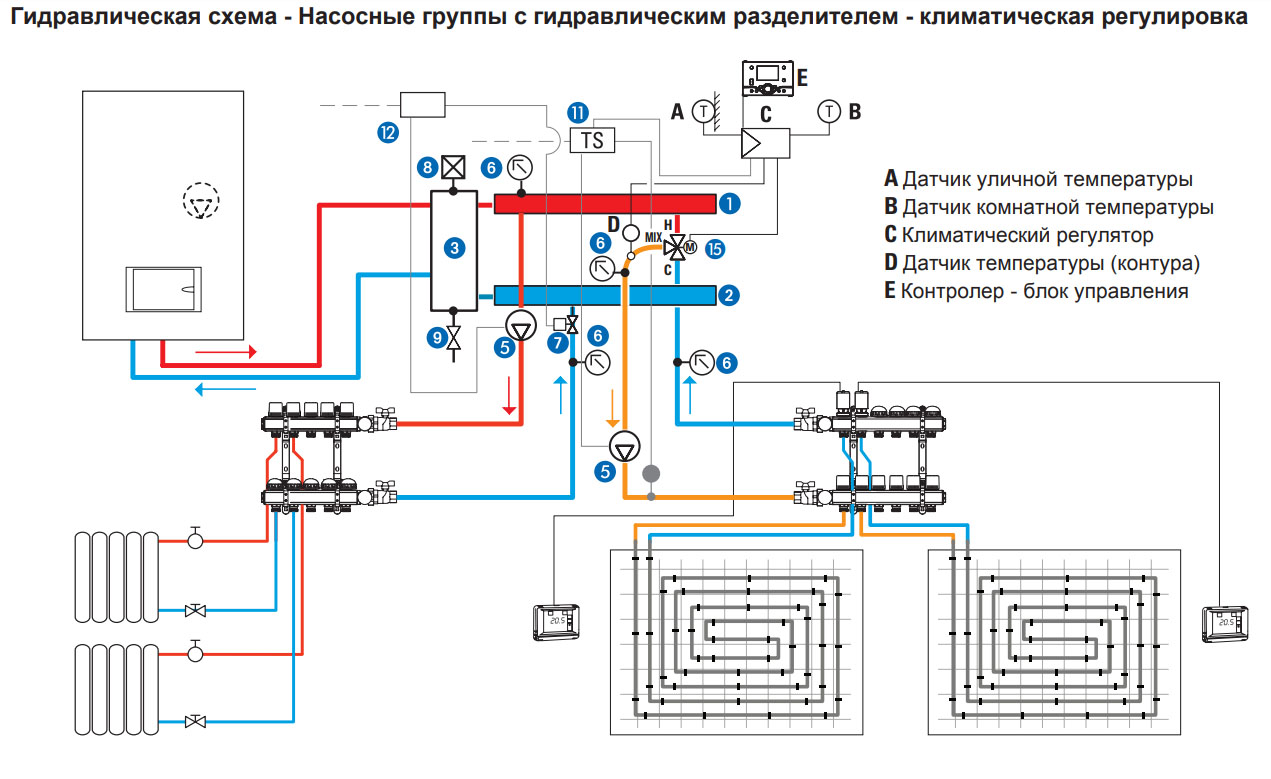 Гидравлическое отопление это. Схема обвязки котла с гидравлическим разделителем. Схема отопления с гидравлическим разделителем. Схема обвязки отопления с гидрострелкой. Схема обвязки котла с гидрострелкой.