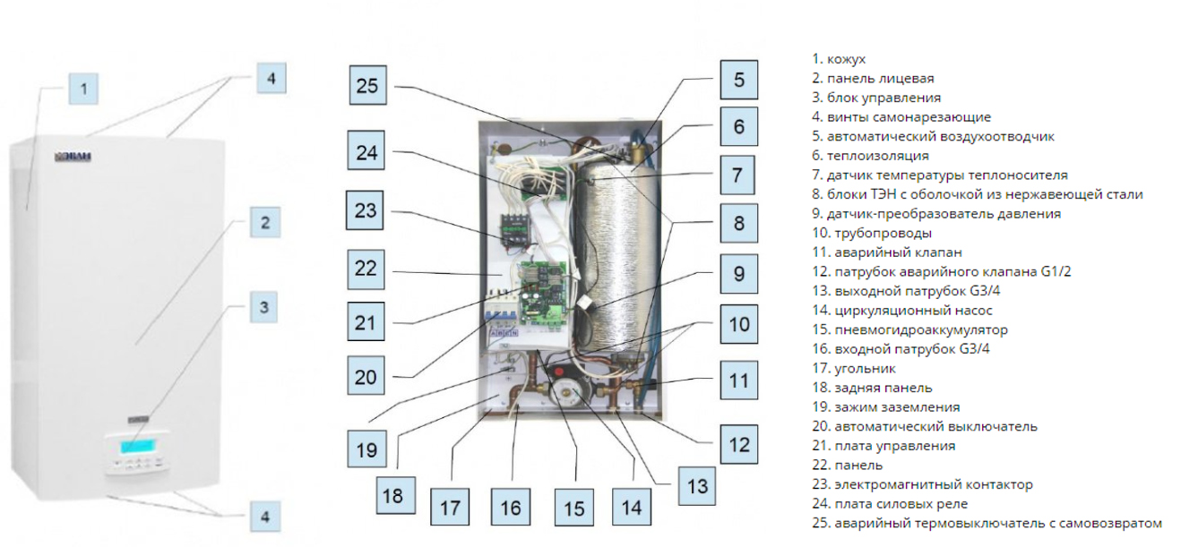 Эван котлы электрические схема. Электрокотел Эван Expert Plus -12. Котел Эван 24 КВТ схема устройства. Электрокотел Эван 24 схема электрическая. Котел Эван эксперт 18 КВТ.