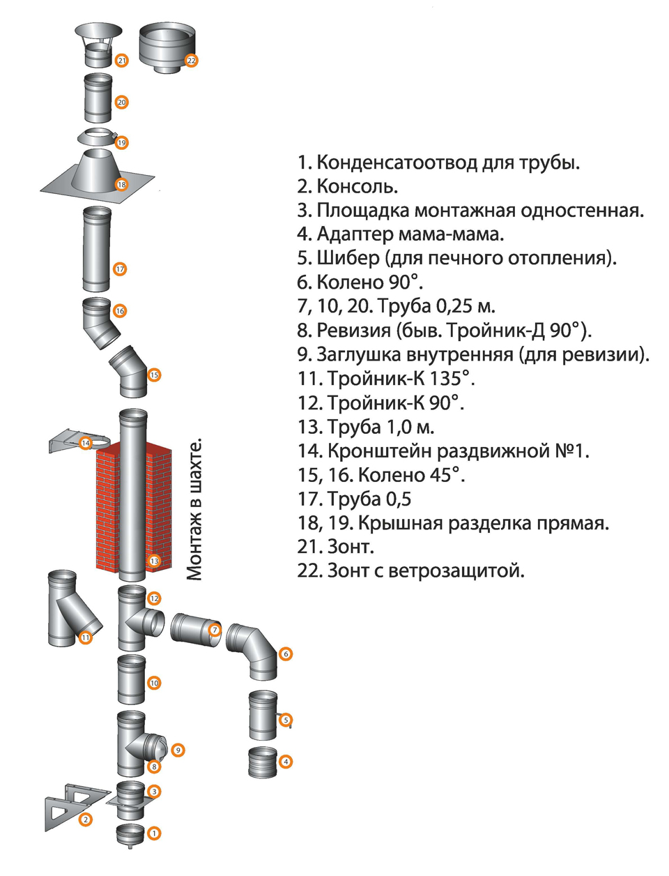 Где Купить Дымоходы Газовым Котлом