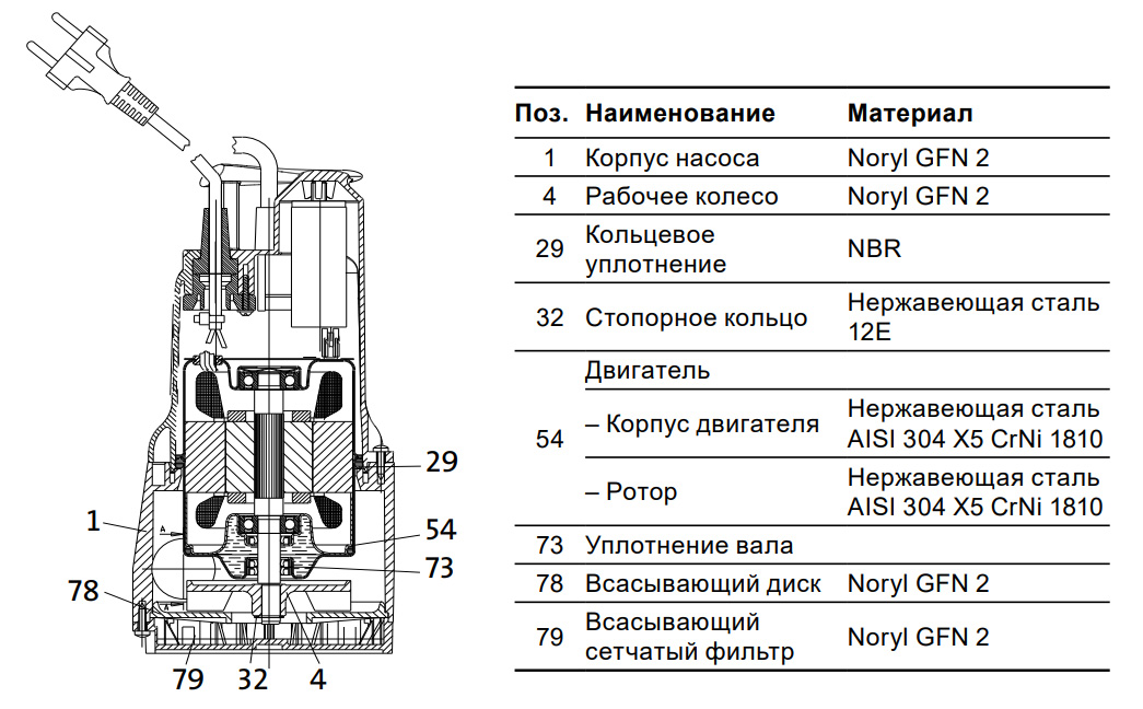 Ремонт дренажного насоса своими Насос дренажный Grundfos KPC 300 A с поплавковым выключателем 98851053 - купить 