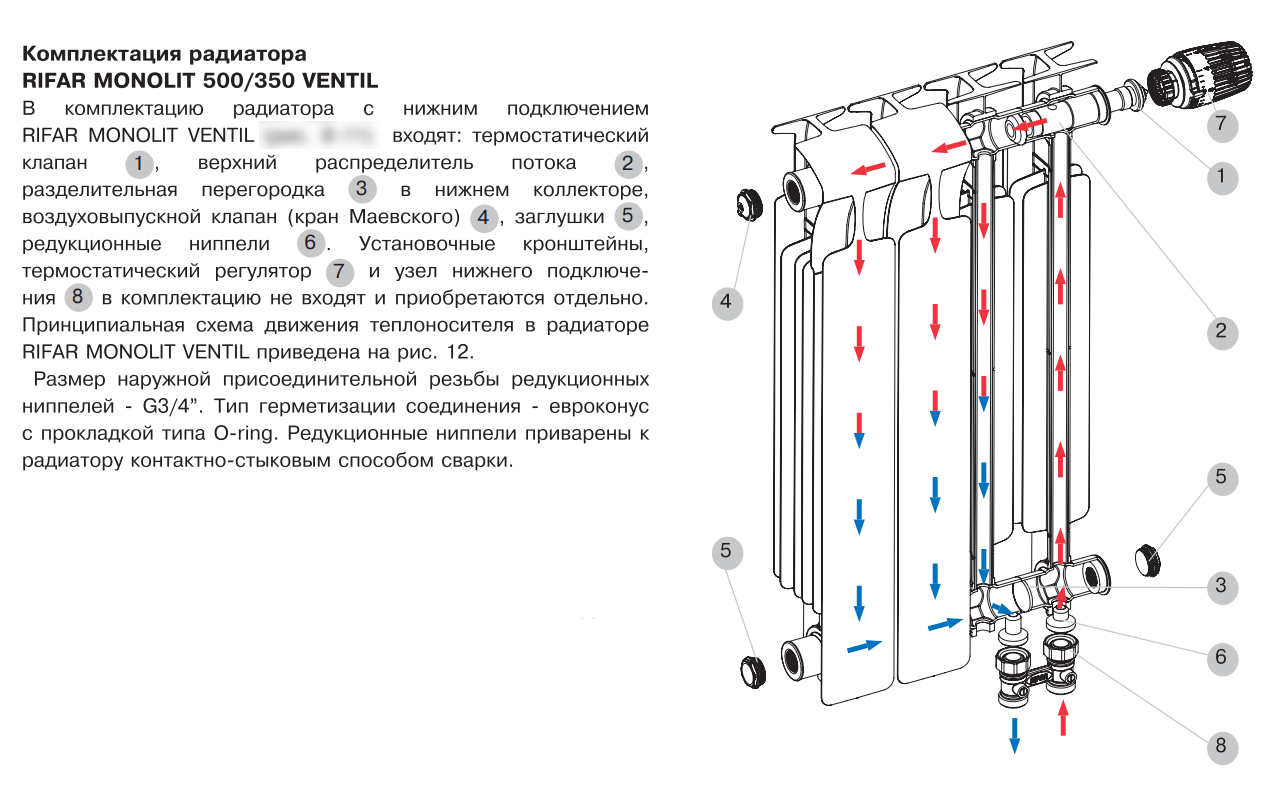 Rifar monolit нижнее правое подключение