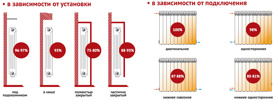 Подключение радиаторов кпд Радиатор алюминиевый TORIDO S 500/100 8 секций tds 500/100/8 - купить с доставко