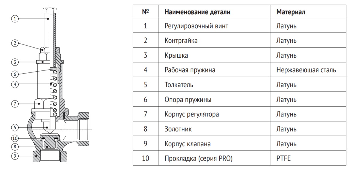 Клапан предохранительный регулируемый, Uni-Fitt 2. Клапан предохранительный регулируемый Pro 1", латунь, Uni-Fitt 244p1644. Предохранительный клапан парового котла. Клапан предохранительный ВВ Uni-Fitt.