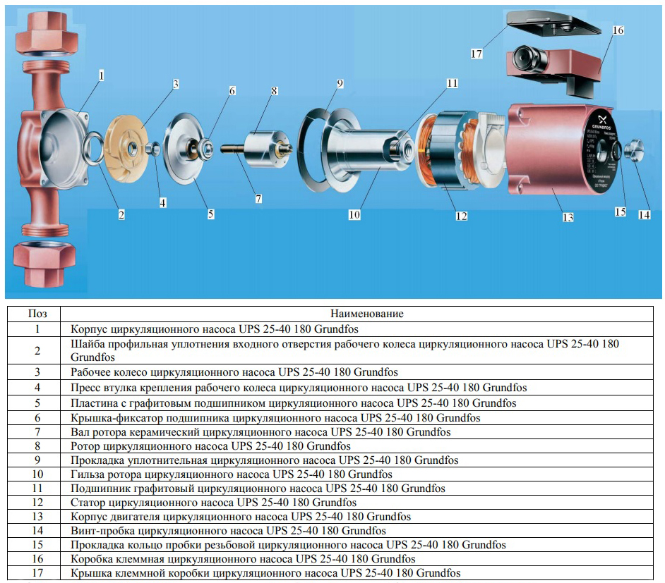 Ремонт циркуляционного насоса grundfos своими руками