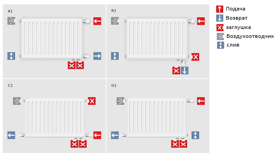 Радиаторы С Нижним Левым Подключением Купить