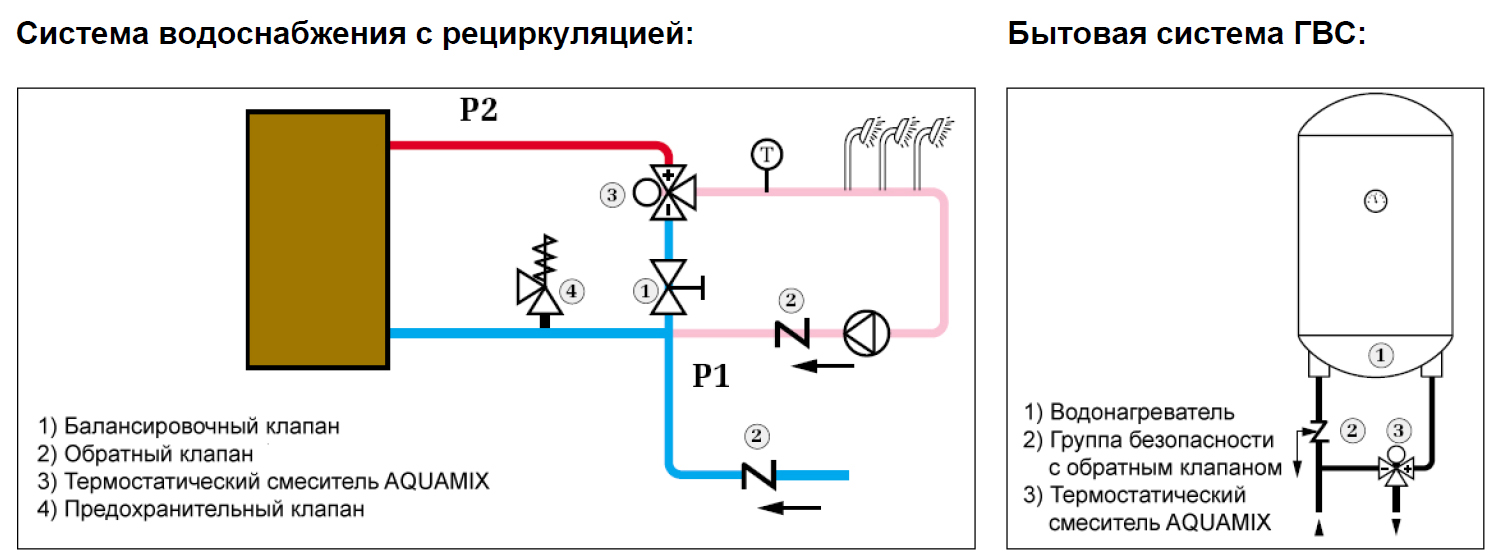 Купить Термостатический Клапан Для Котла