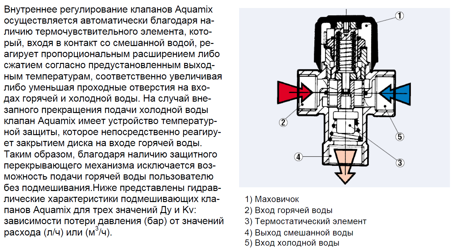 Термосмеситель AQUAMIX WATTS Ind 63C 3/4