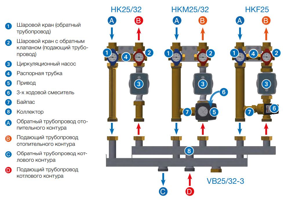 Подключение смесительных насосов Насосно-смесительный модуль HK32 WATTS Ind с насосом Grundfos UPS 32-60, высокот