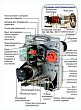 Горелка жидкотопливная M 100/1S 22-33 кВт одноступенчатая